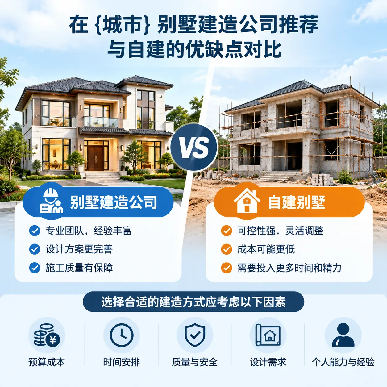 在 思南 别墅建造公司推荐与自建的优缺点对比